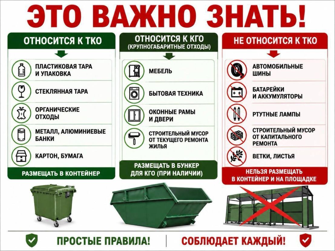Напоминаем, какие отходы можно размещать на контейнерных площадках Напоминаем, какие отходы можно размещать на контейнерных площадках