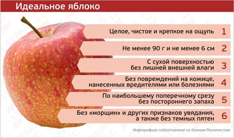 Как правильно выбрать яблоки Как правильно выбрать яблоки